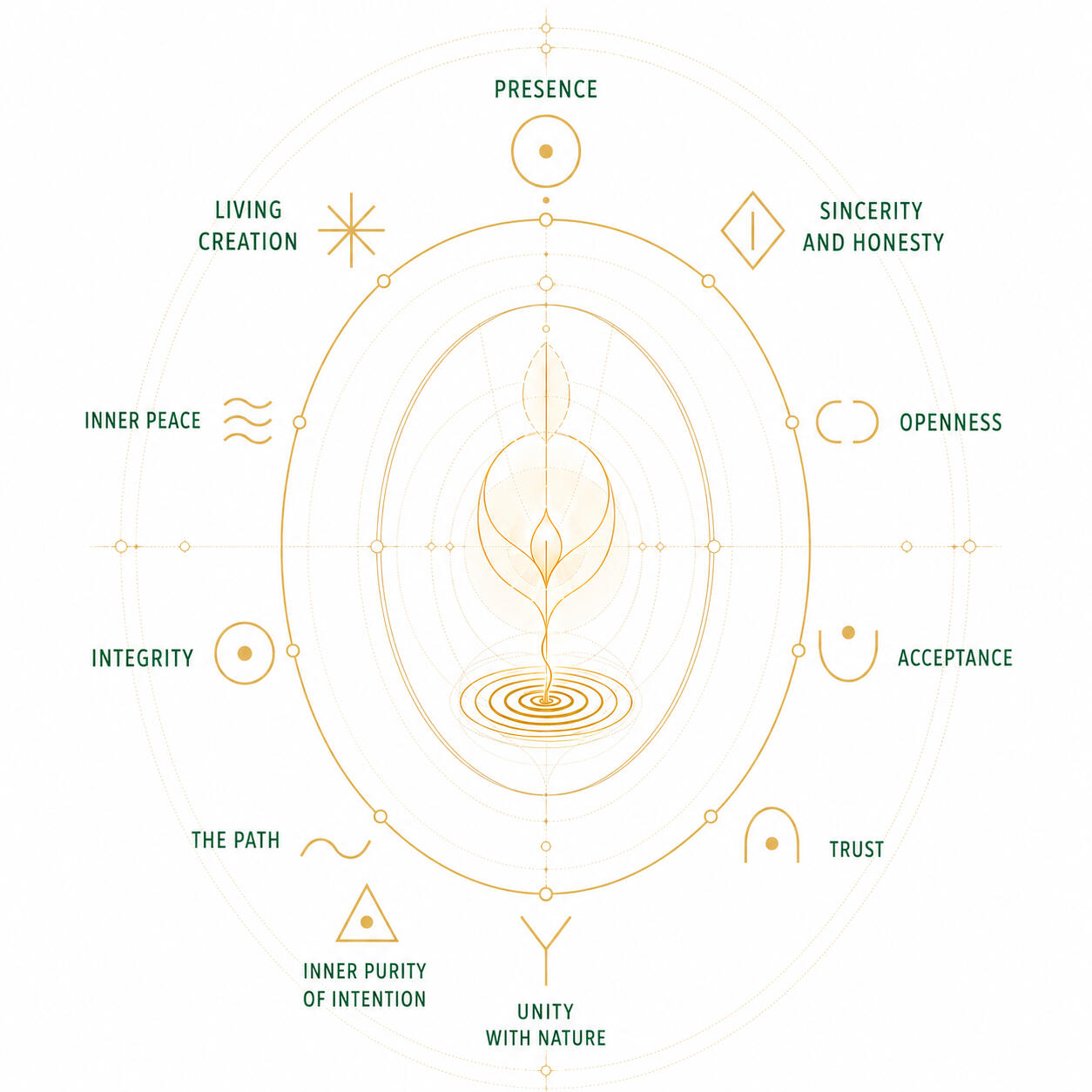 The Living Geometry of Natural Being — ITERHELP